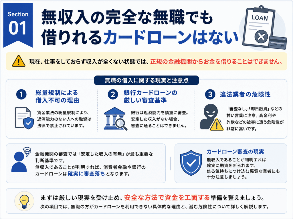 無収入の完全な無職でも借りれるカードローンはないことを示す画像