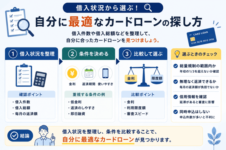 借入状況から選ぶ!自分に最適なカードローンの探し方