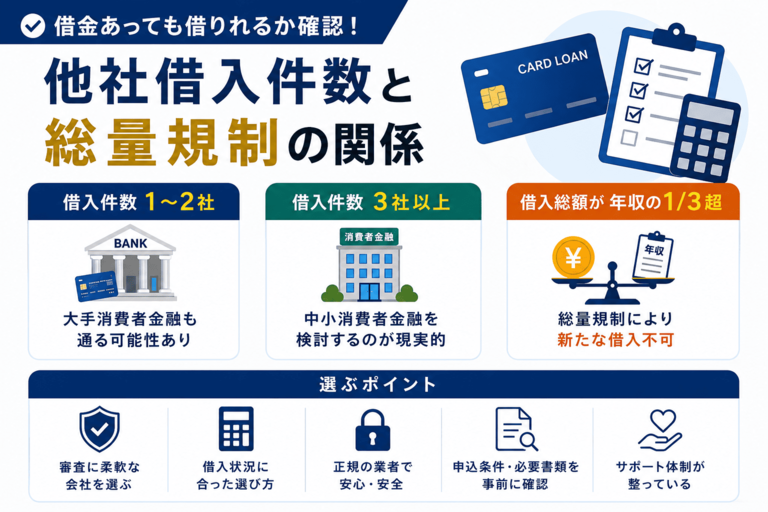 借金あっても借りれるか確認!他社借入件数と総量規制の関係