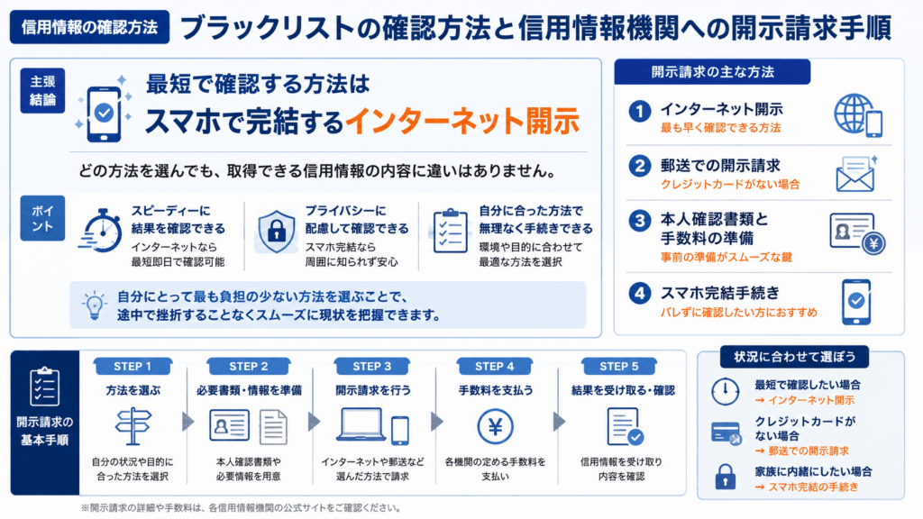 ブラックリストの確認方法と信用情報機関への開示請求手順画像