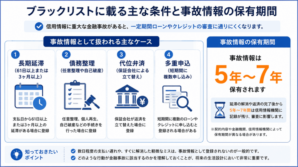 ブラックリストに載る主な条件と事故情報の保有期間画像