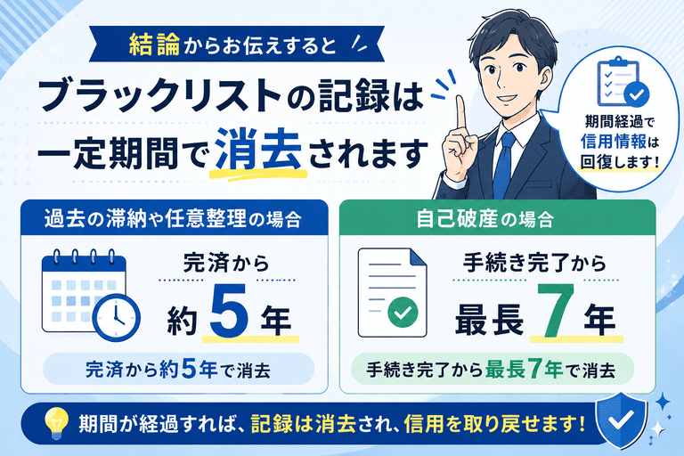 ブラックリストの記録が消える期間