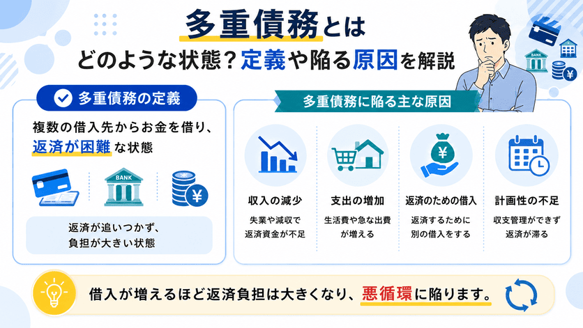 多重債務とは？借金地獄から抜け出す解決策4つと無料相談窓口を