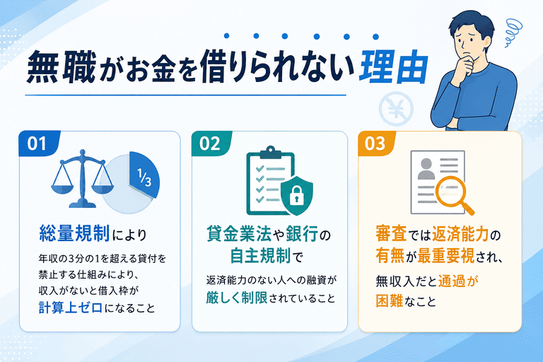 無職がお金を借りられない理由