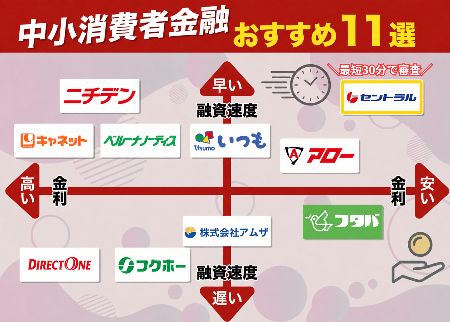 おすすめの中小消費者金融の分布図
