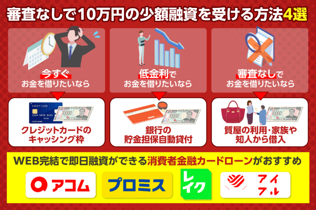 審査なしで10万円の少額融資を受ける方法4選
