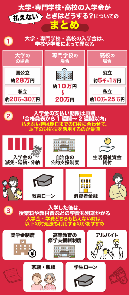 入学金が払えないについてのまとめ情報を解説している画像