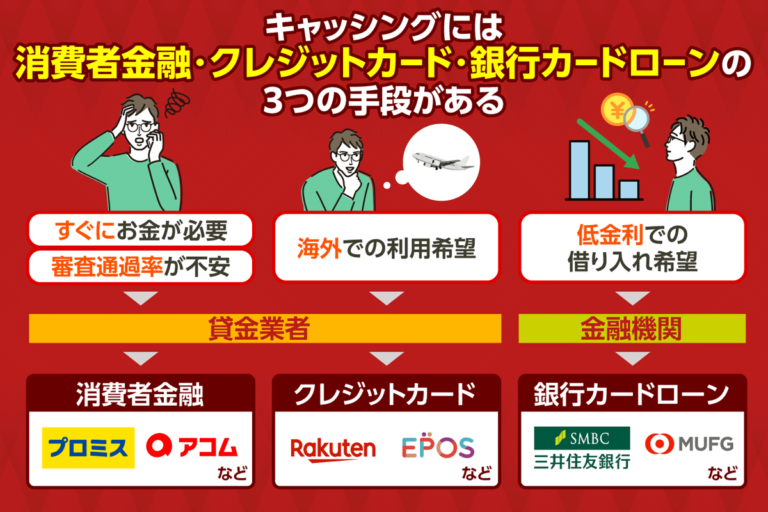 キャッシングの3つの手段について比較