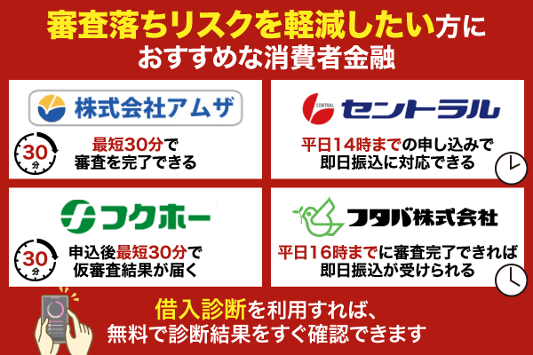 審査で落ちるリスクを軽減したい方におすすめな消費者金融を紹介している画像