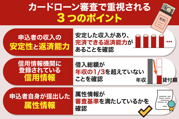 カードローン審査で重視されるポイントについて解説している画像