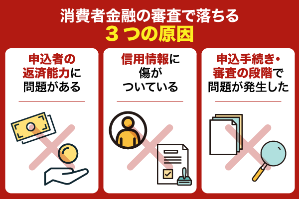 消費者金融の審査で落ちる原因について解説している画像