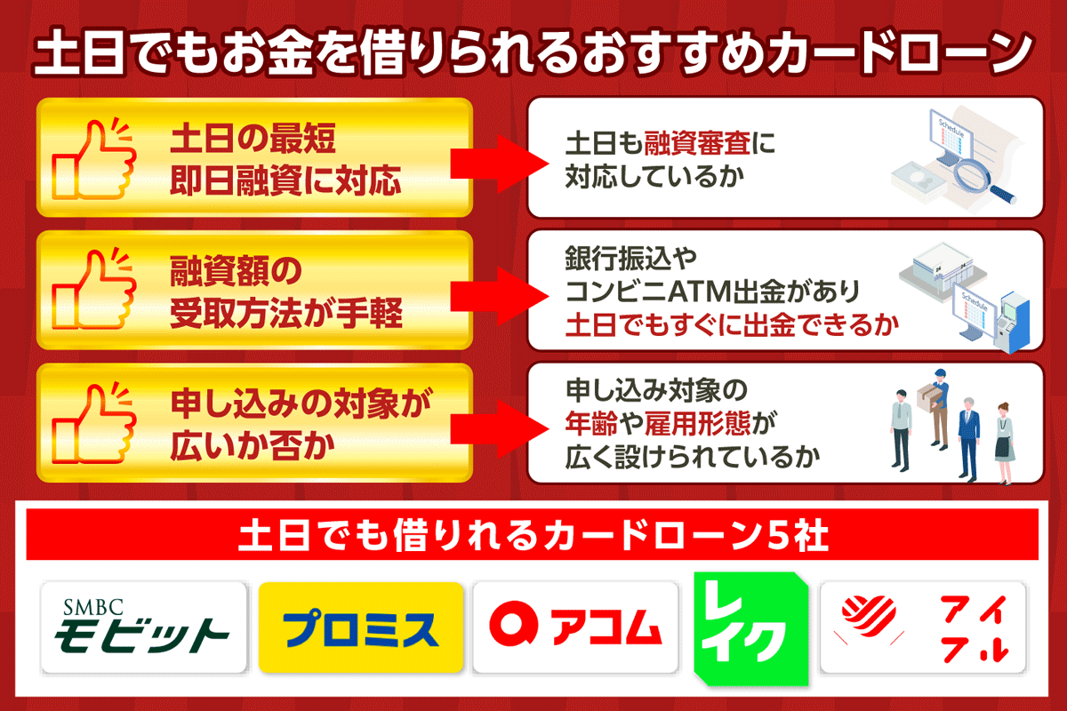 土日にお金を借りるならおすすめのカードローン5社