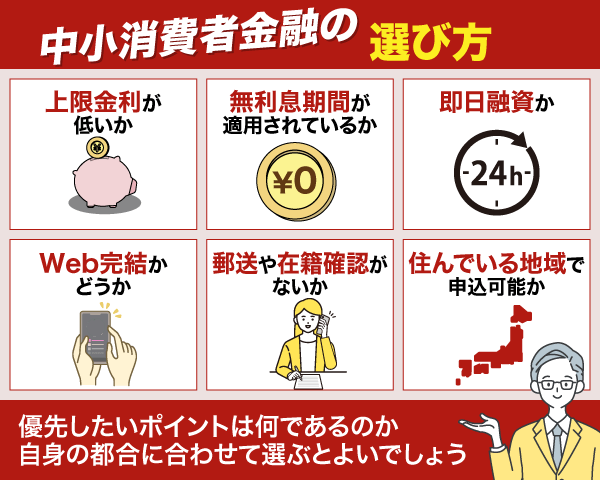中小消費者金融の選び方についての列挙型画像