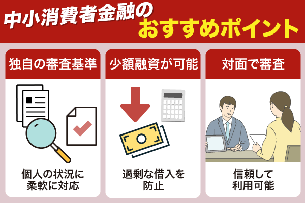 中小消費者金融のおすすめポイントについての列挙型画像