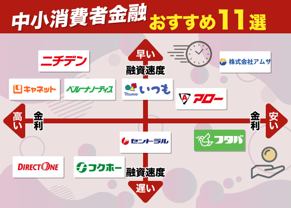 おすすめの中小消費者金融の分布図
