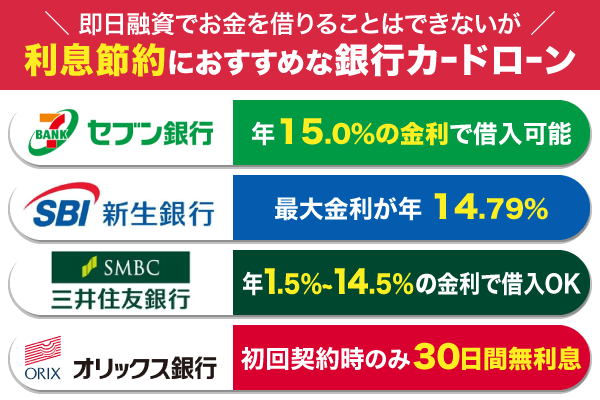 即日融資でお金を借りることはできないが利息節約に最適な銀行カードローンを紹介している画像