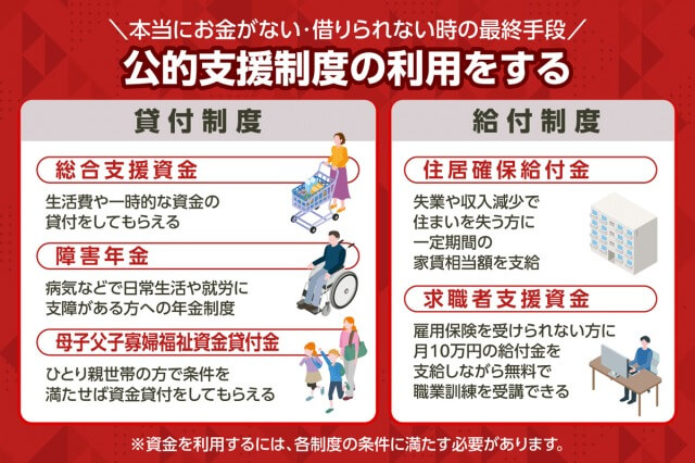 本当にお金がない・借りられない時の最終手段として公的支援制度の利用をする