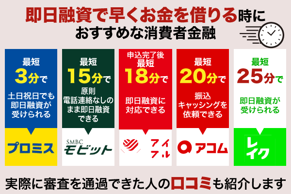 即日融資で早くお金を借りたい方におすすめな消費者金融を紹介している画像