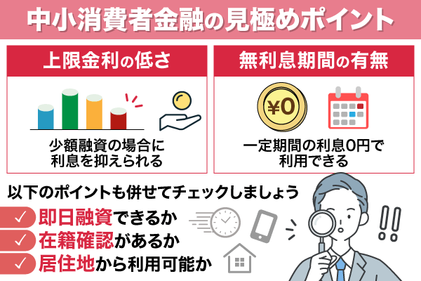 中小消費者金融の見極め方についてまとめた画像